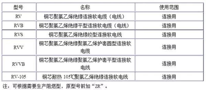 控制电缆:现代建筑的隐形之手