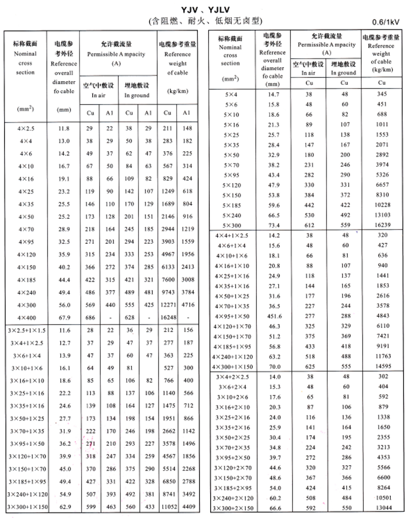 北京电缆批发：点亮城市的心脏脉络