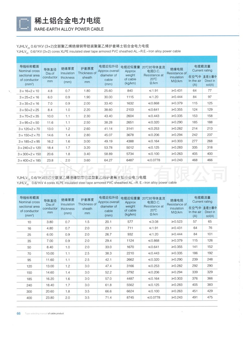 电力电缆价格走势观察：市场需求与供应变化