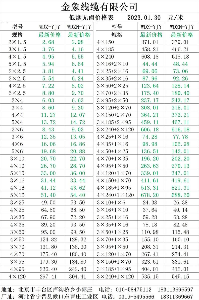 控制电缆行业：从传统到智能化