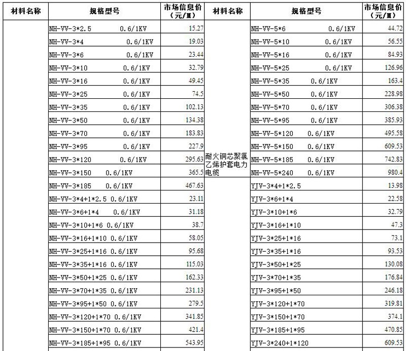 控制电缆——工业心脏的脉动